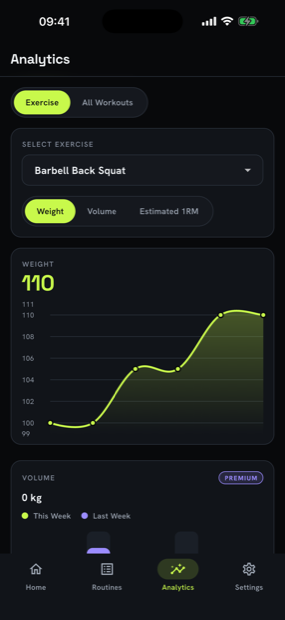 ApexForm analytics